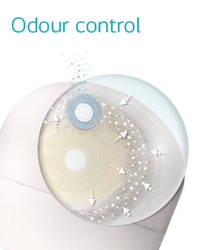 Coloplast full range of catheters for men and women
