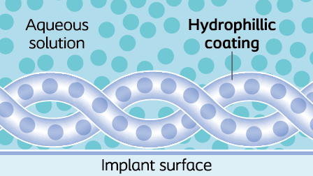 Titan® Hydrophilic Coating Absorbing and lubricious